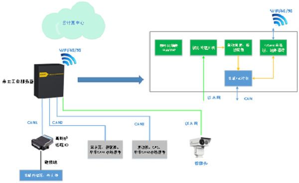 Z6�������й��ٷ���վ