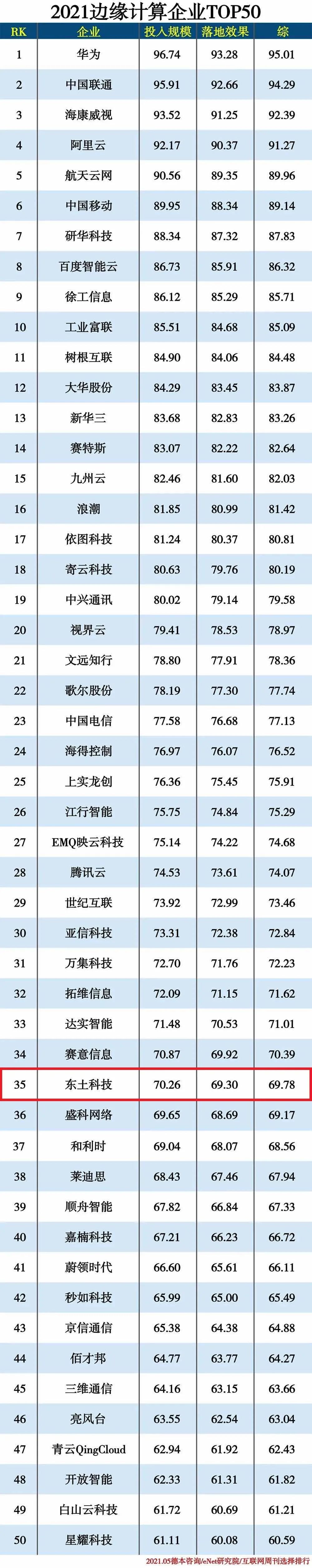 Z6尊龙·中国官方网站