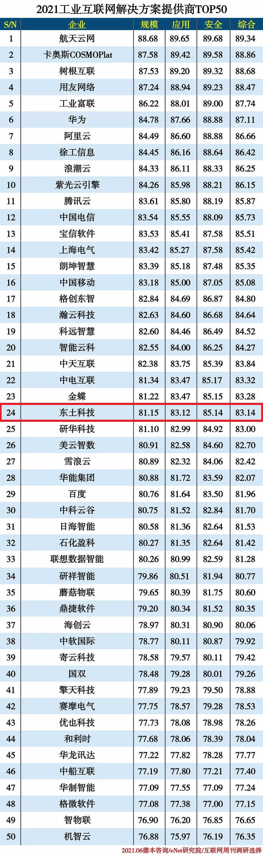 Z6尊龙·中国官方网站