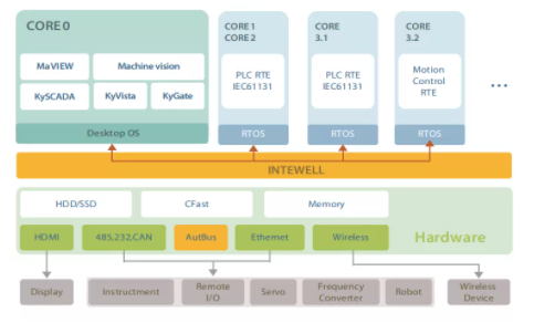 Z6�������й��ٷ���վ