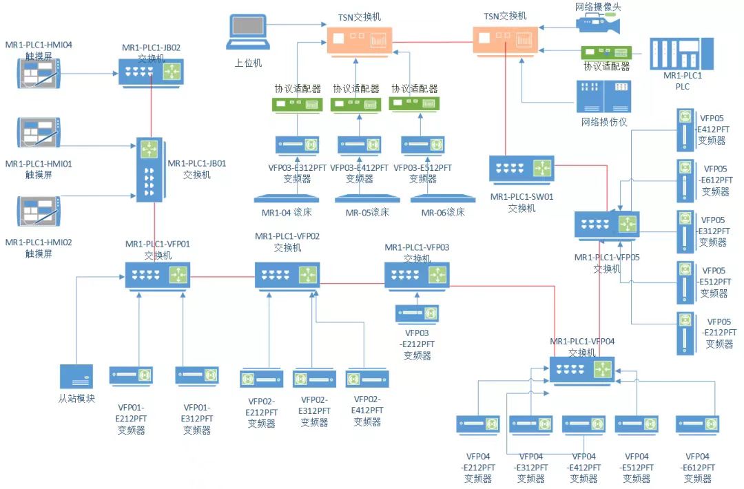 Z6尊龙·中国官方网站