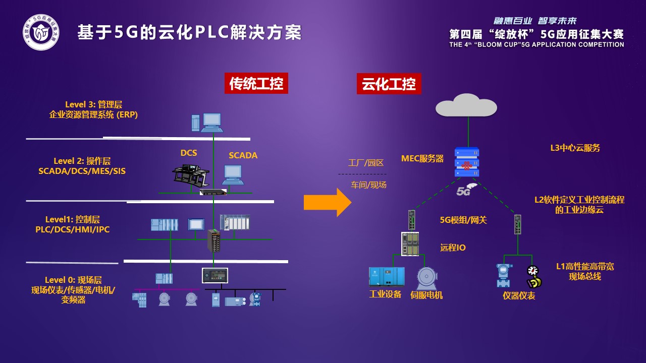 Z6尊龙·中国官方网站