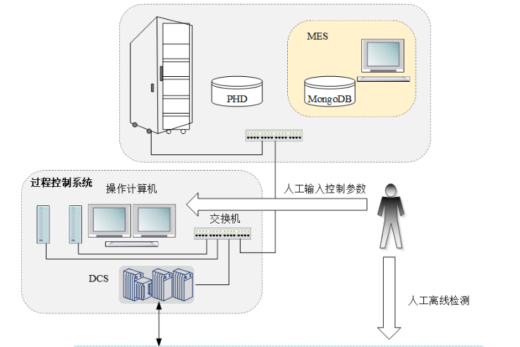 Z6尊龙·中国官方网站