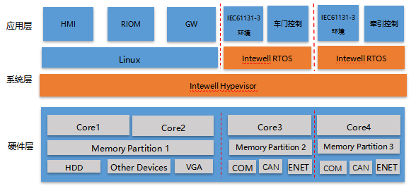 Z6�������й��ٷ���վ